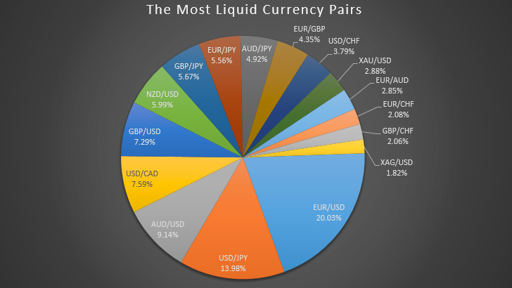 second highest forex currency