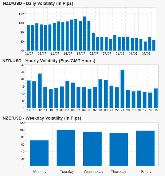 The Most And Least Volatile Forex Currency Pairs In 2019 Table - 