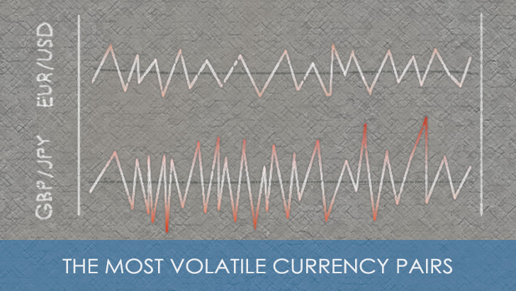 Currency Pair Volatility Chart