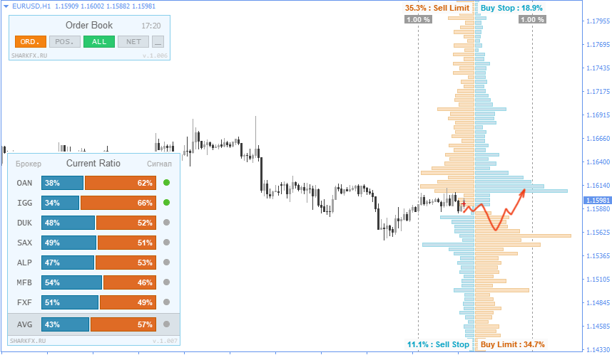 Weekly EURUSD forecast. Fresh ideas for profitable trades.