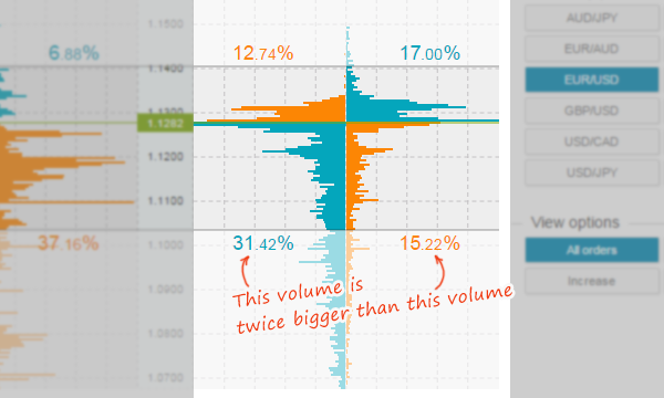 Forex volume indicator oanda