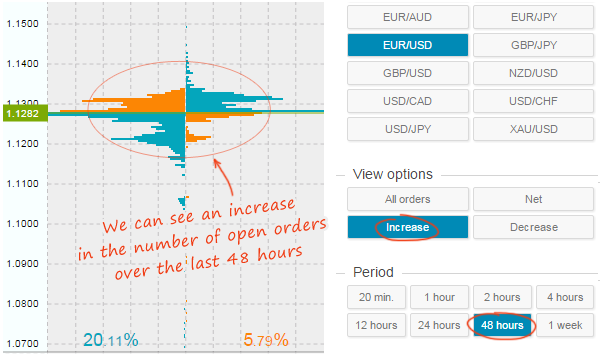 How To Analyze An Order Book With !   Order Book Tool Fxssi Forex - 