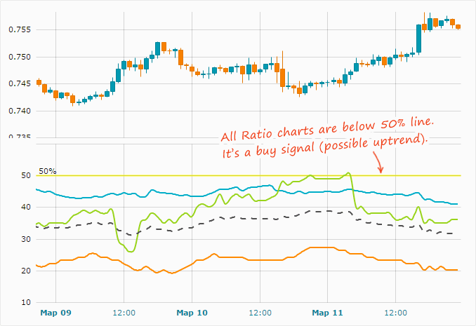 How To Analyze Market Sentiment With Ratios Tool Fxssi Forex - 