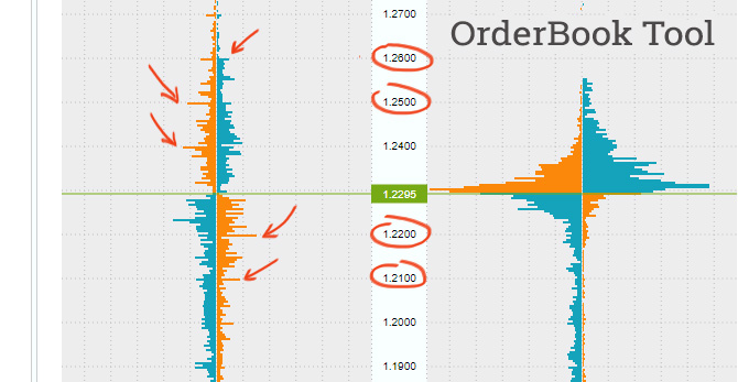 Round Number Indicator Mt4 Sense Of Whole Levels On Forex Fxssi - 