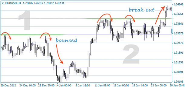 Round Number Indicator Mt4 Sense Of Whole Levels On Forex Fxssi - 