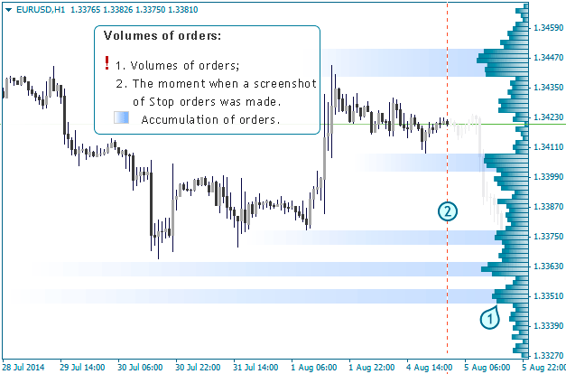 How To Set Take Profit Order Most Effectively Fxssi Forex - 