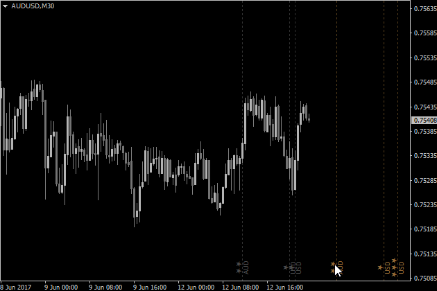 Indicador de notícias atualizado