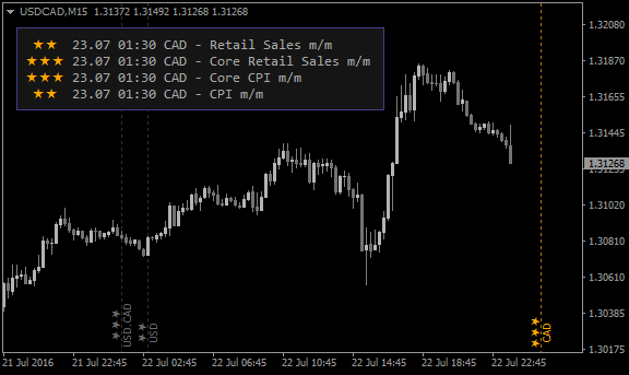 News Indicator Mt4 Based On Forex Factory Calendar Download - 