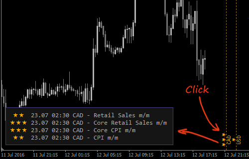 News Indicator Feature