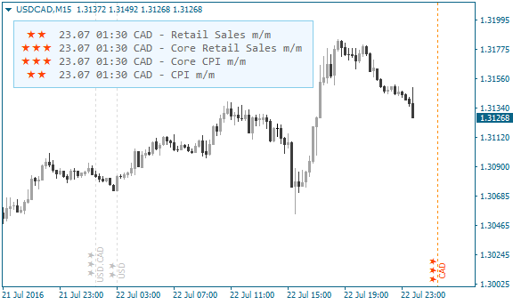 News Indicator White Scheme