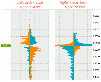 best forex order book indicator lights