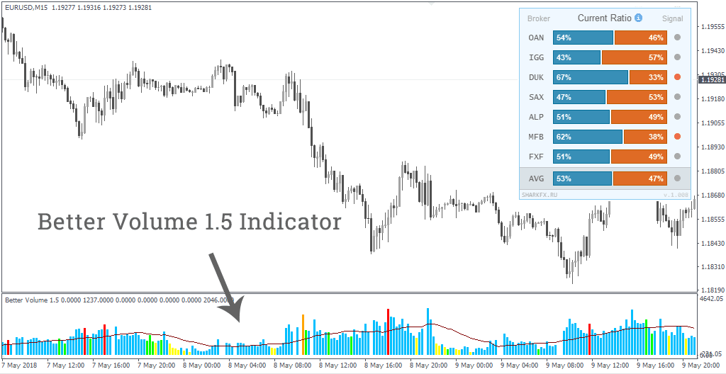 Volume indicators mt4
