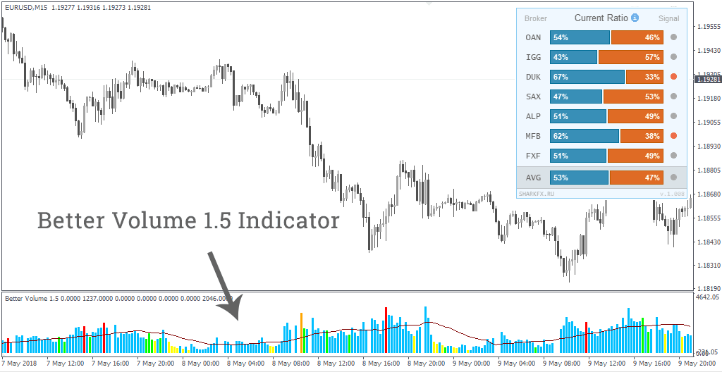 Forex Volume Indicator For Mt4 Download Better Volume 1 5 Fxssi - 