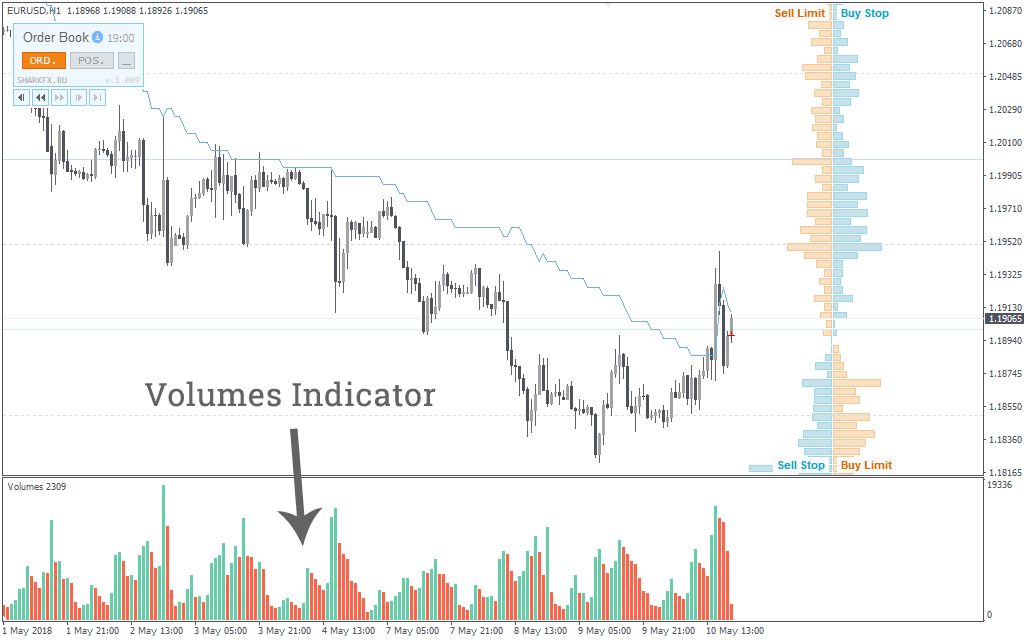 Trade Volume Index Chart