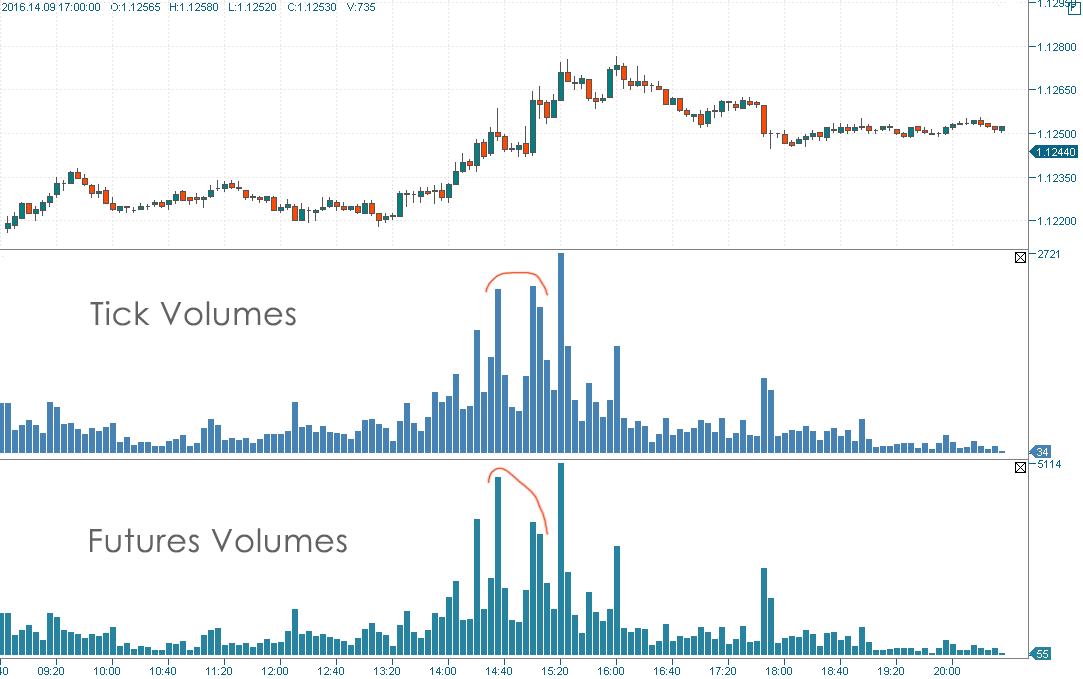 Forex Volume Indicator For Mt4 Download Better Volume 1 5 Fxssi - 