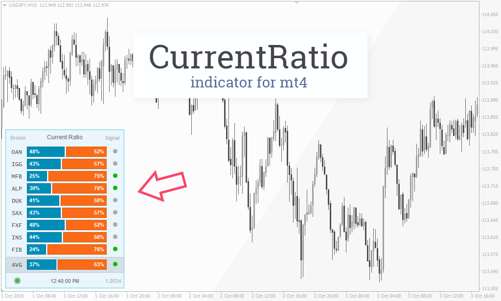 Fxssi Currentratio Buyers And Sellers Ratio Indicator For Mt4 - 