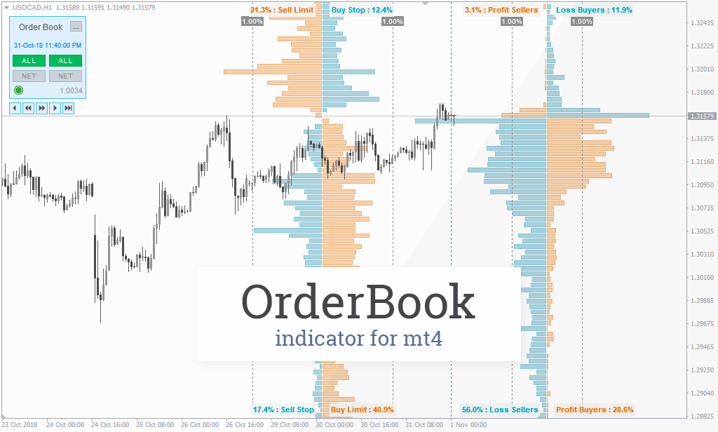 Stock Order Book Viewer Free