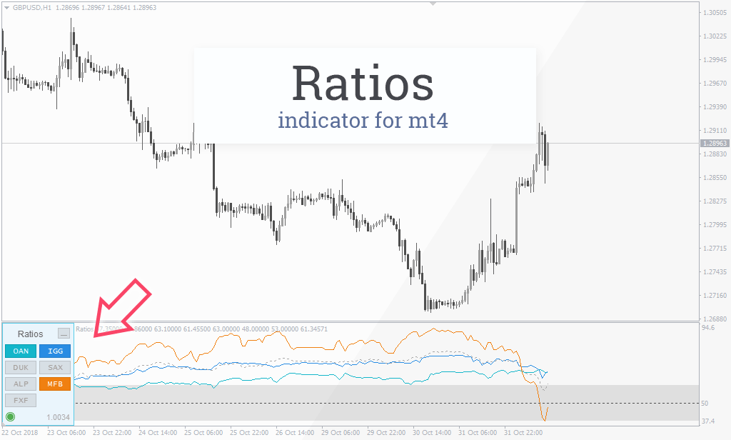 Fxssi Ratios Opened Orders Buy Sell Ratio Indicator For Mt4 - 