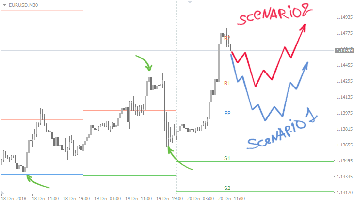 Forex download pivot indicator side-by-side analysis for forex
