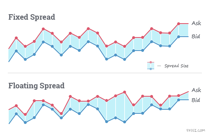 spread forex meaning