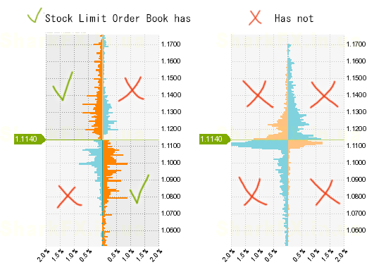 Forex limit order book professione forex problemi di