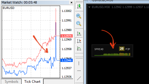 Spread Warner Indicator For Mt4 That Draws Spread Volume As - 