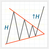 Фигура Треугольник