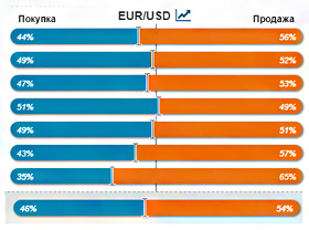 Форекс все открытые позиции форекс мертв