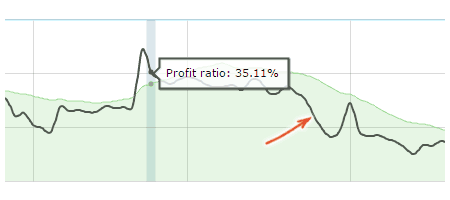 percentage of traders in profit