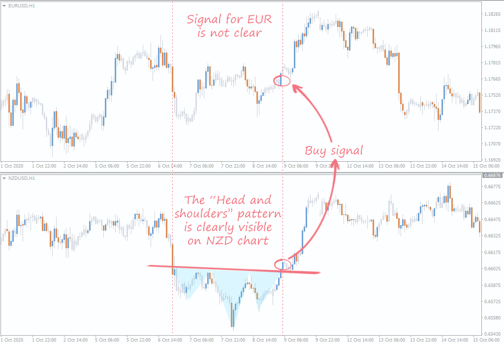 Estrategia De Correlación De Pares De Divisas Fxssi Indicador De Sentimiento De Forex 6471