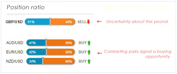 Forex Correlation Chart