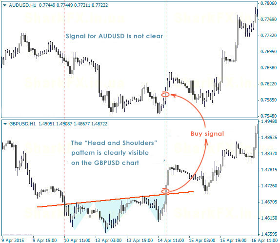 Trading Strategy Based On Currency Pairs Correlation Fxssi Forex - 