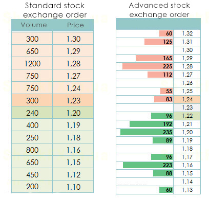 What is Stock Exchange Order Book, and Does It Exist in ...