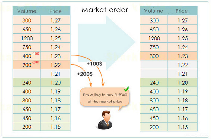 Limit order book forex 2 forex tops