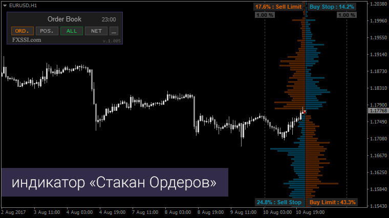 Индикатор OrderBook - расширенный «Стакан цен» для МТ4
