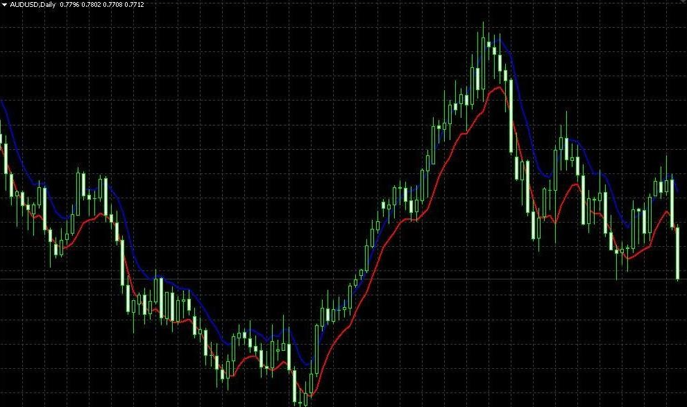 Торговые пары форекс