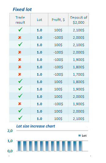 Forex Lot Size Chart All Types Of Money Management In Forex Pros And Cons Fxssi Forex Sentiment Board