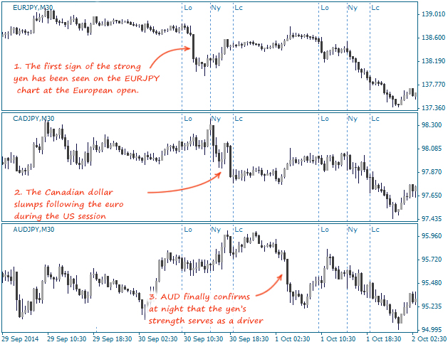 domino effect in forex example
