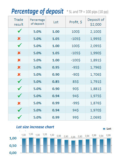 Forex lot table usdkrw investing