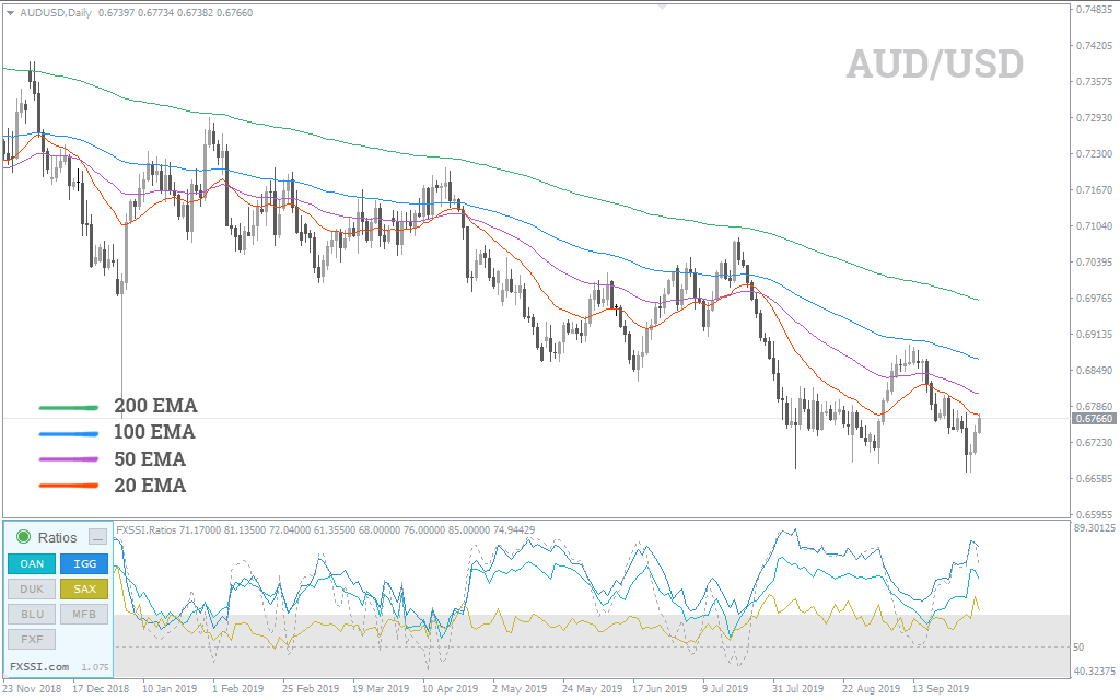 Most Trending Currency Pairs in 2024 Study FXSSI Forex Sentiment