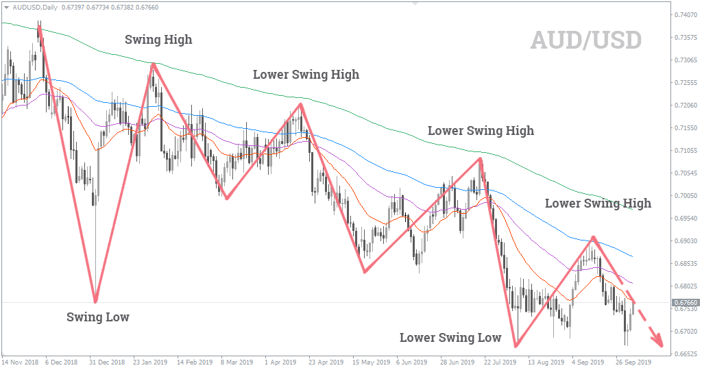 Most Trending Currency Pairs in 2024 Study FXSSI Forex Sentiment