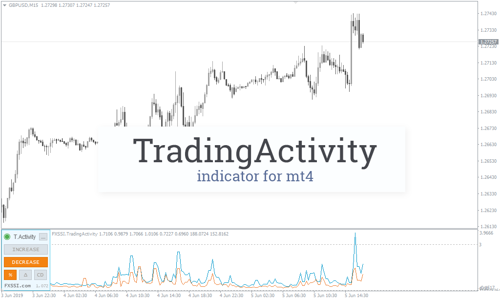 FXSSI.TradingActivity