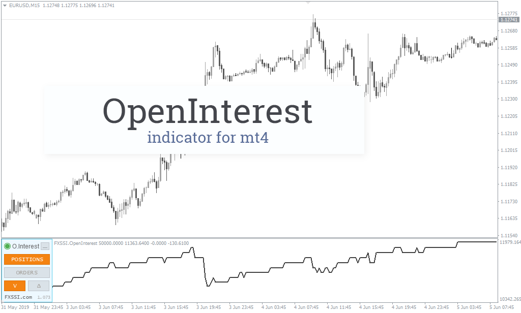 FXSSI.OpenInterest