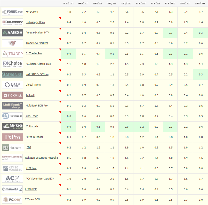 Unlocking the Forex Realm – Exploring the Major Currency Pairs