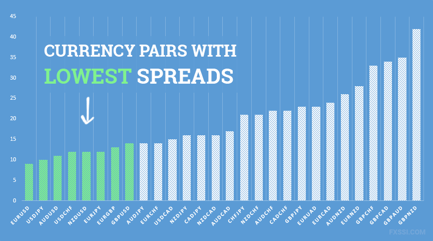 Forex Trading in France 2020 – Tutorial and Brokers