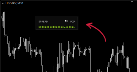 Spread Indicator