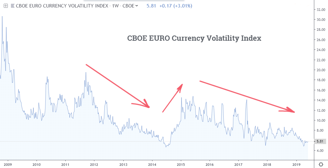 care este pârghia de piață forex