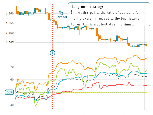 Forex historical position ratios
