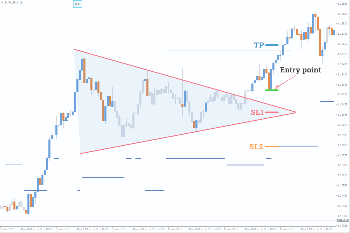 Forex analysis deals