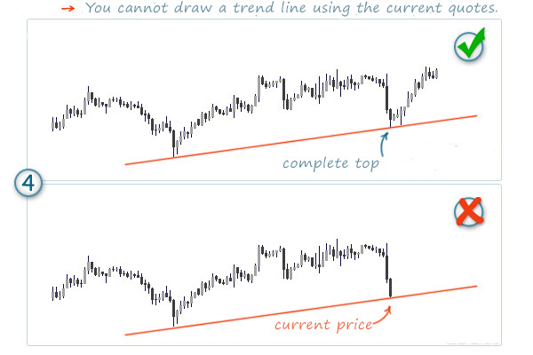 drawing trend lines properly